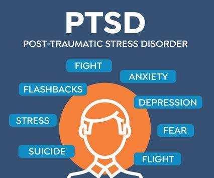 Post-Traumatic Stress Disorder
